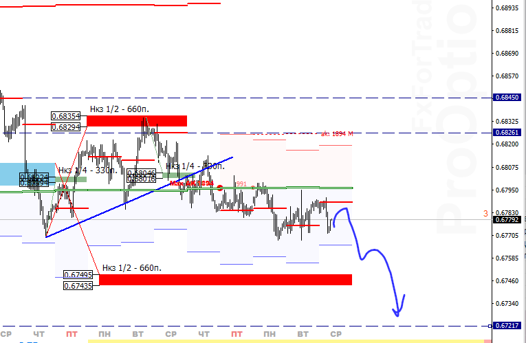 lYd_image_AUDUSD - 27.11.png